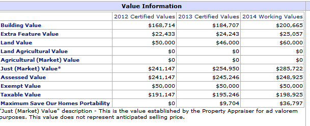 Property value record of Palm Coast home - GoToby.com